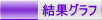 結果グラフ 